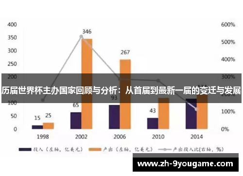 历届世界杯主办国家回顾与分析：从首届到最新一届的变迁与发展