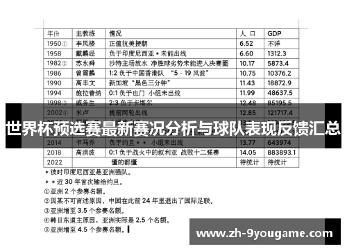 世界杯预选赛最新赛况分析与球队表现反馈汇总