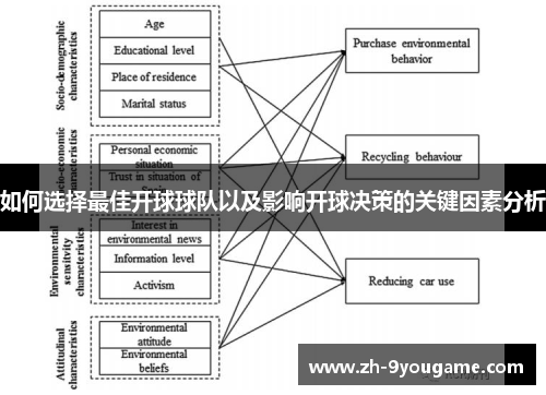 如何选择最佳开球球队以及影响开球决策的关键因素分析