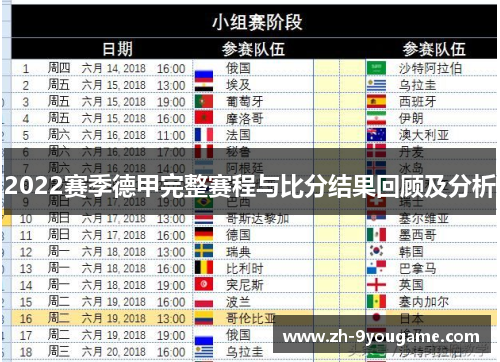 2022赛季德甲完整赛程与比分结果回顾及分析