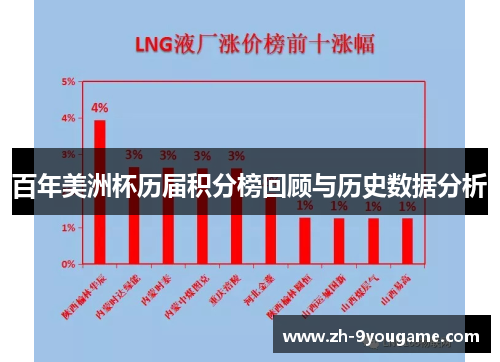 百年美洲杯历届积分榜回顾与历史数据分析