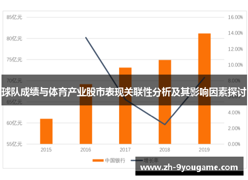 球队成绩与体育产业股市表现关联性分析及其影响因素探讨