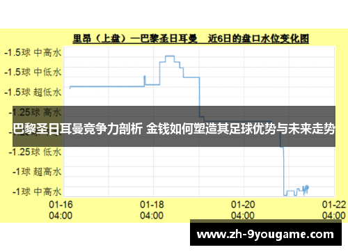 巴黎圣日耳曼竞争力剖析 金钱如何塑造其足球优势与未来走势