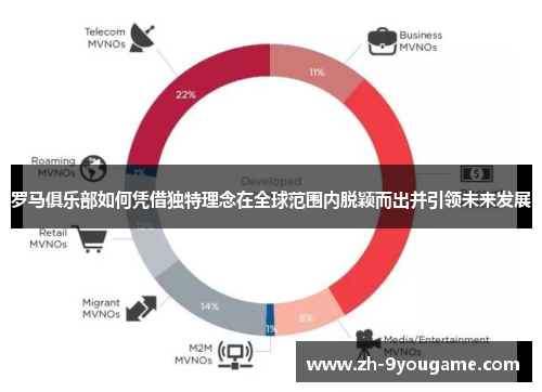 罗马俱乐部如何凭借独特理念在全球范围内脱颖而出并引领未来发展