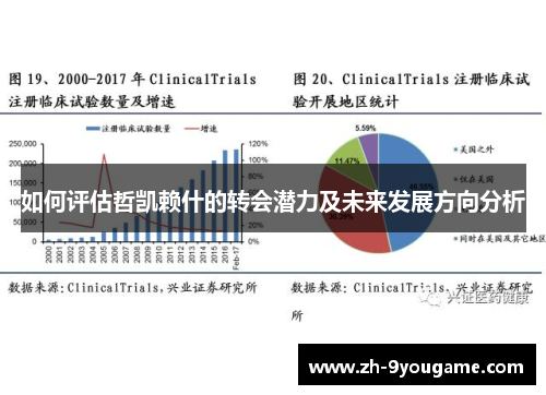 如何评估哲凯赖什的转会潜力及未来发展方向分析
