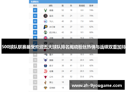 500球队联赛最受欢迎五大球队排名揭晓粉丝热情与战绩双重加持