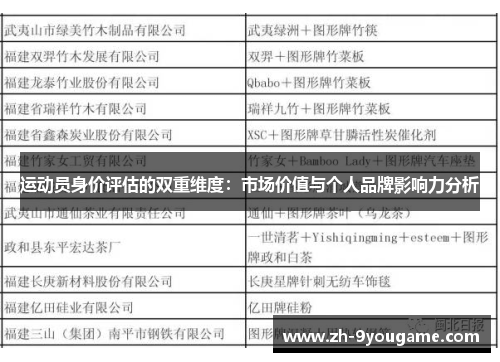 运动员身价评估的双重维度：市场价值与个人品牌影响力分析