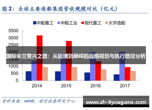 国际米兰复兴之路：从困境到巅峰的战略规划与执行路径分析