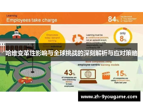 哈维变革性影响与全球挑战的深刻解析与应对策略