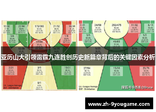 亚历山大引领雷霆九连胜创历史新篇章背后的关键因素分析
