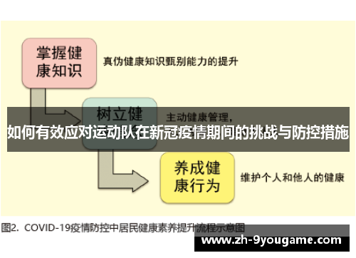 如何有效应对运动队在新冠疫情期间的挑战与防控措施
