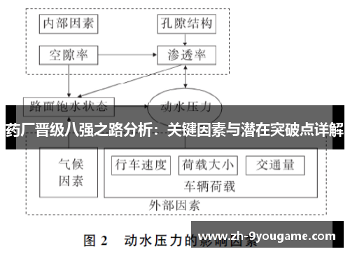 药厂晋级八强之路分析：关键因素与潜在突破点详解