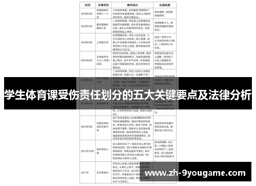 学生体育课受伤责任划分的五大关键要点及法律分析