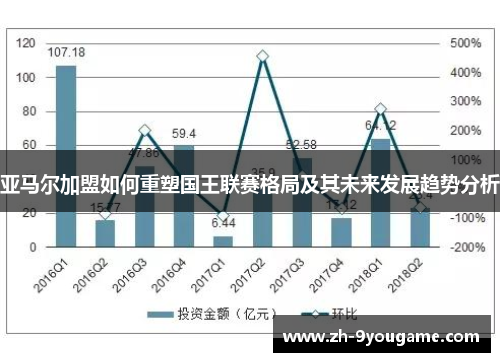 亚马尔加盟如何重塑国王联赛格局及其未来发展趋势分析