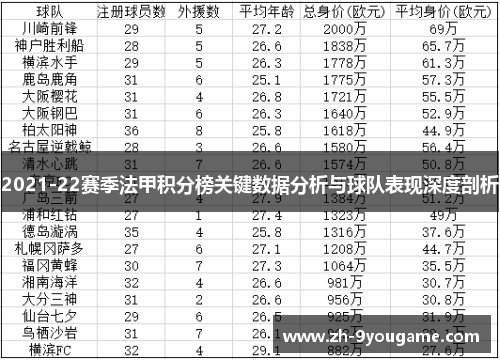 2021-22赛季法甲积分榜关键数据分析与球队表现深度剖析