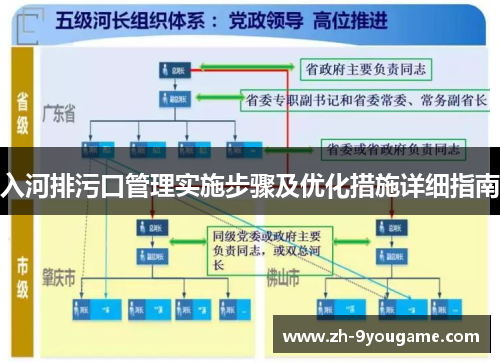 入河排污口管理实施步骤及优化措施详细指南