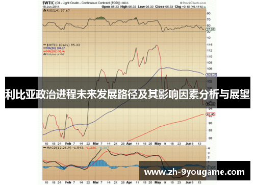 利比亚政治进程未来发展路径及其影响因素分析与展望