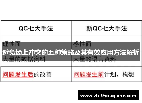 避免场上冲突的五种策略及其有效应用方法解析