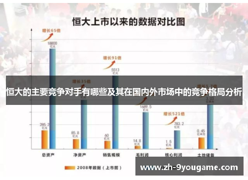 恒大的主要竞争对手有哪些及其在国内外市场中的竞争格局分析