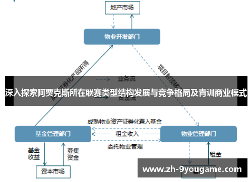 深入探索阿贾克斯所在联赛类型结构发展与竞争格局及青训商业模式